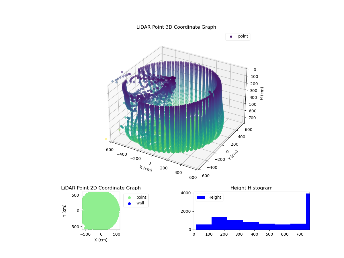 3D Plot