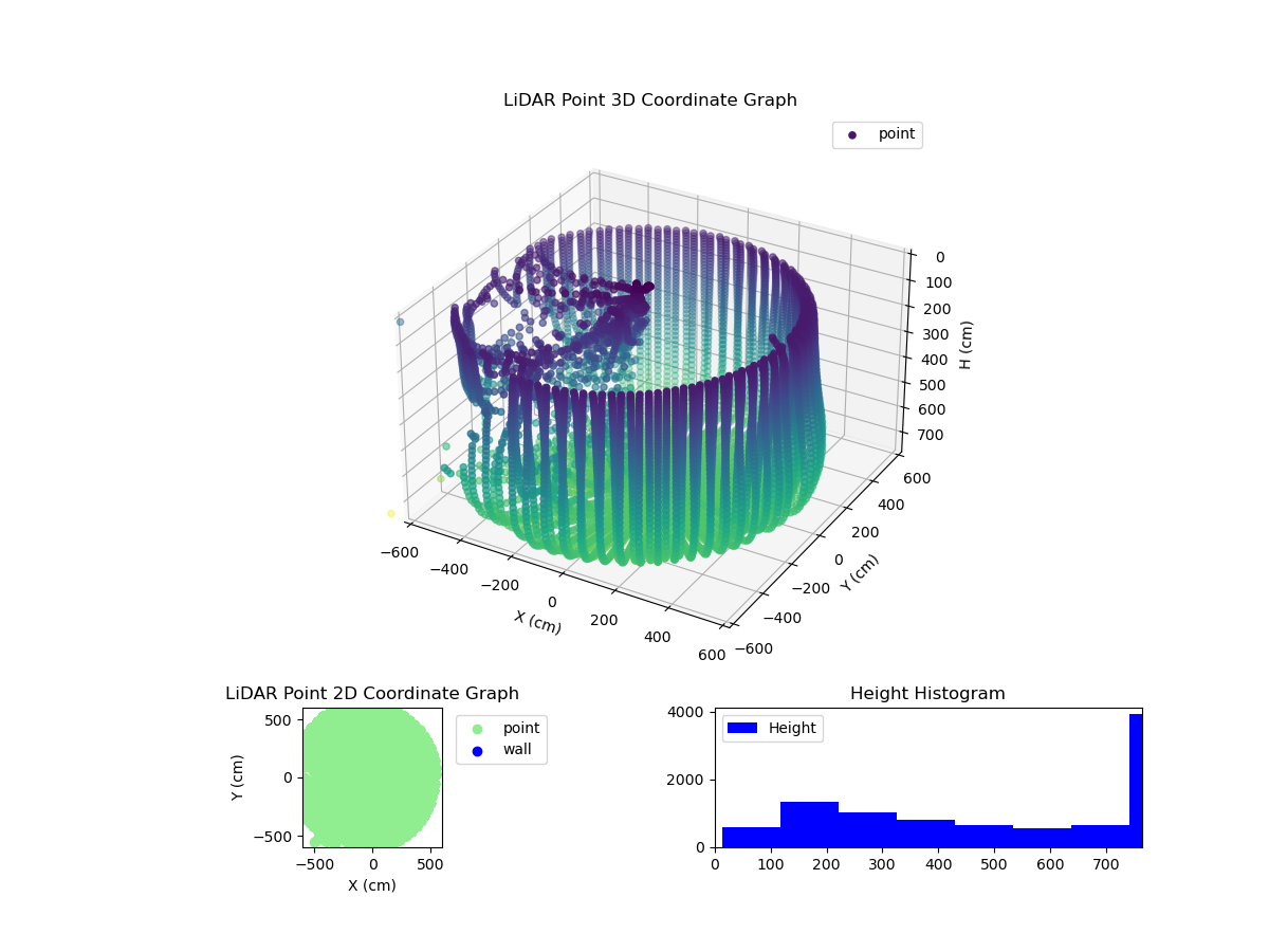 3D Plot