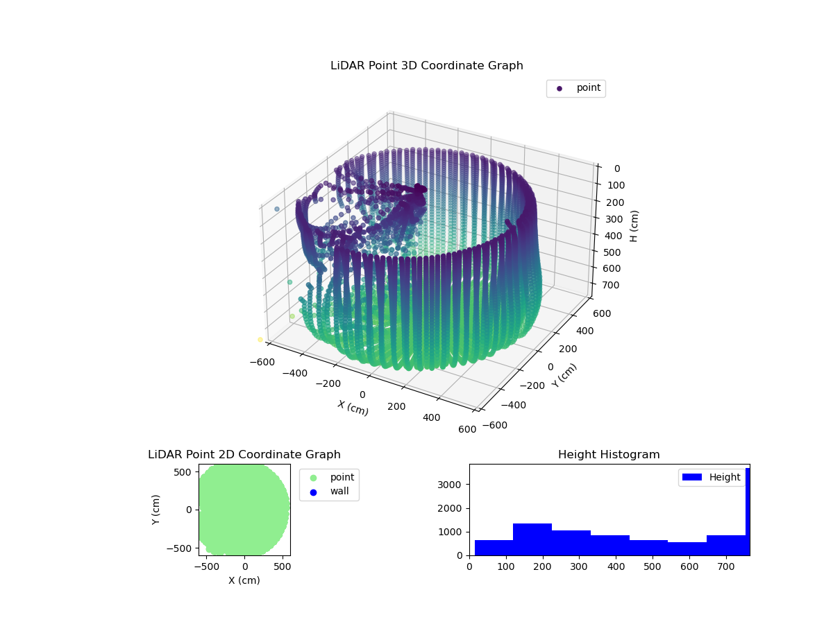 3D Plot