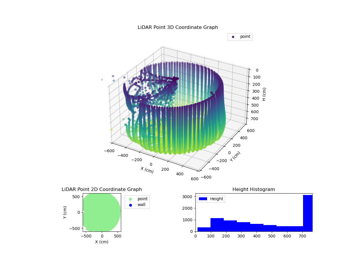 3D Plot