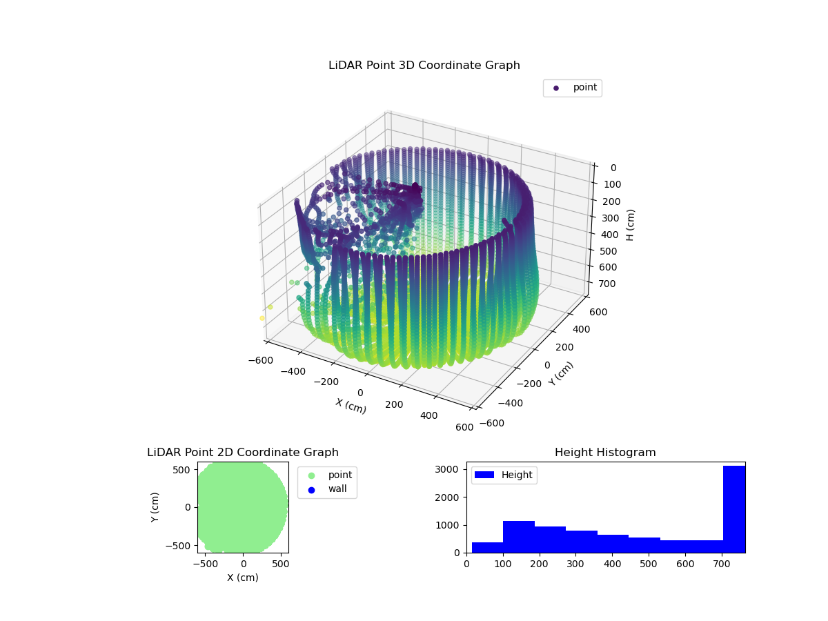 3D Plot