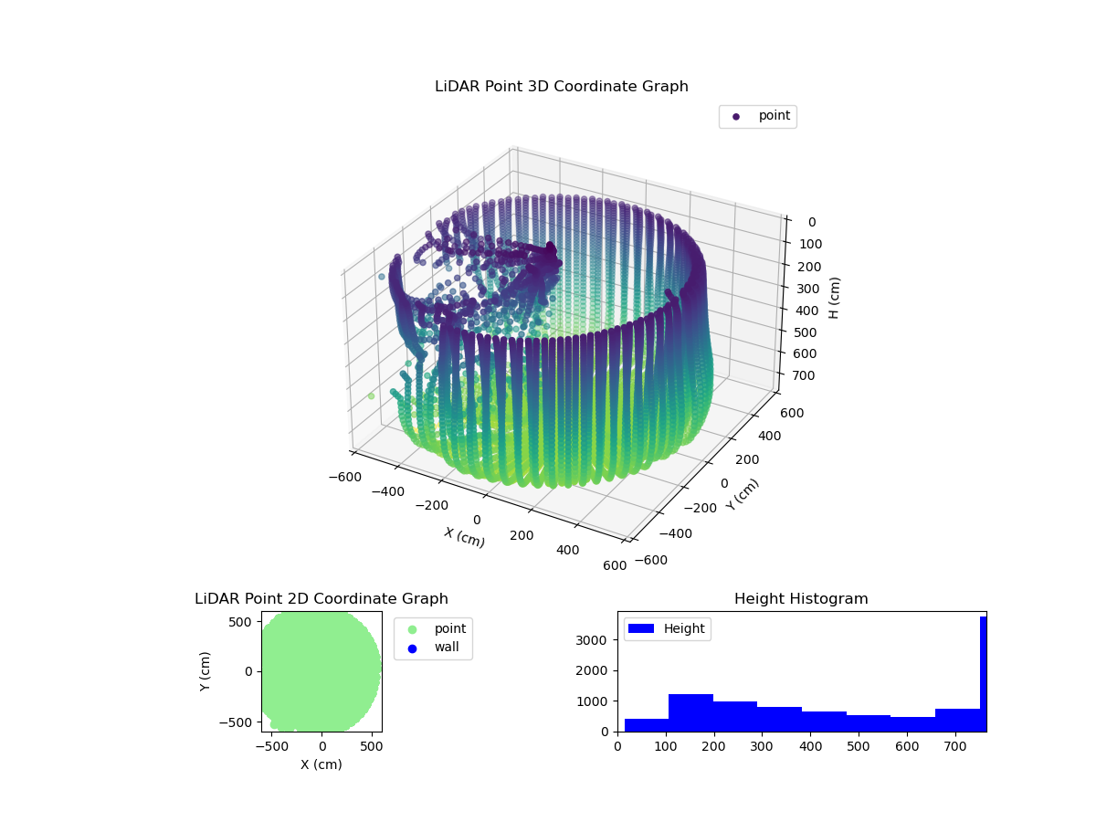 3D Plot