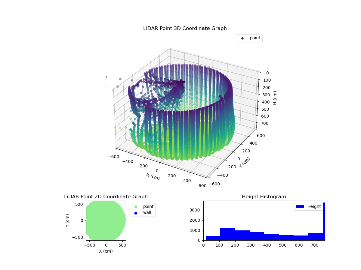 3D Plot