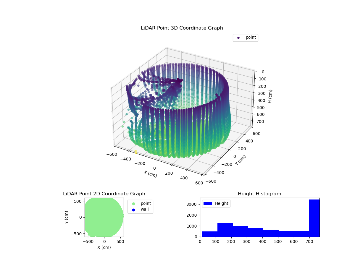 3D Plot