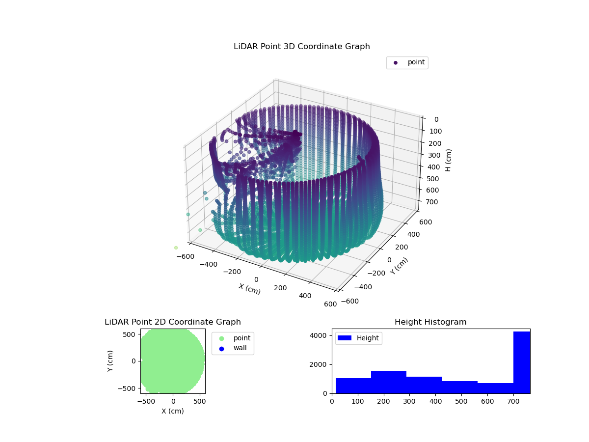 3D Plot