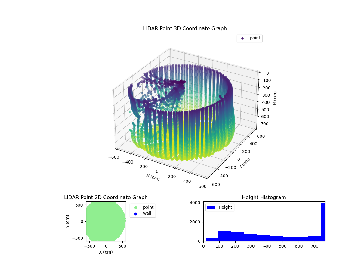 3D Plot