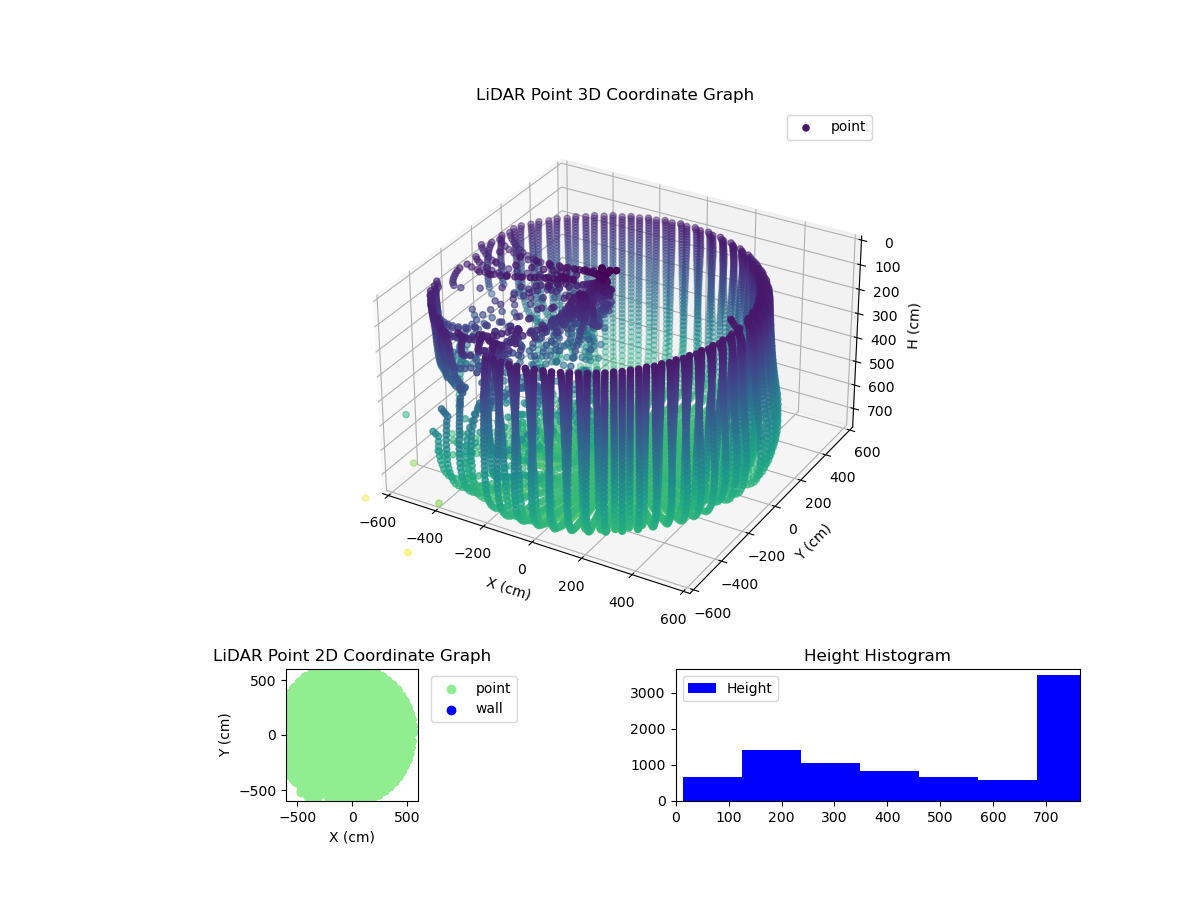3D Plot