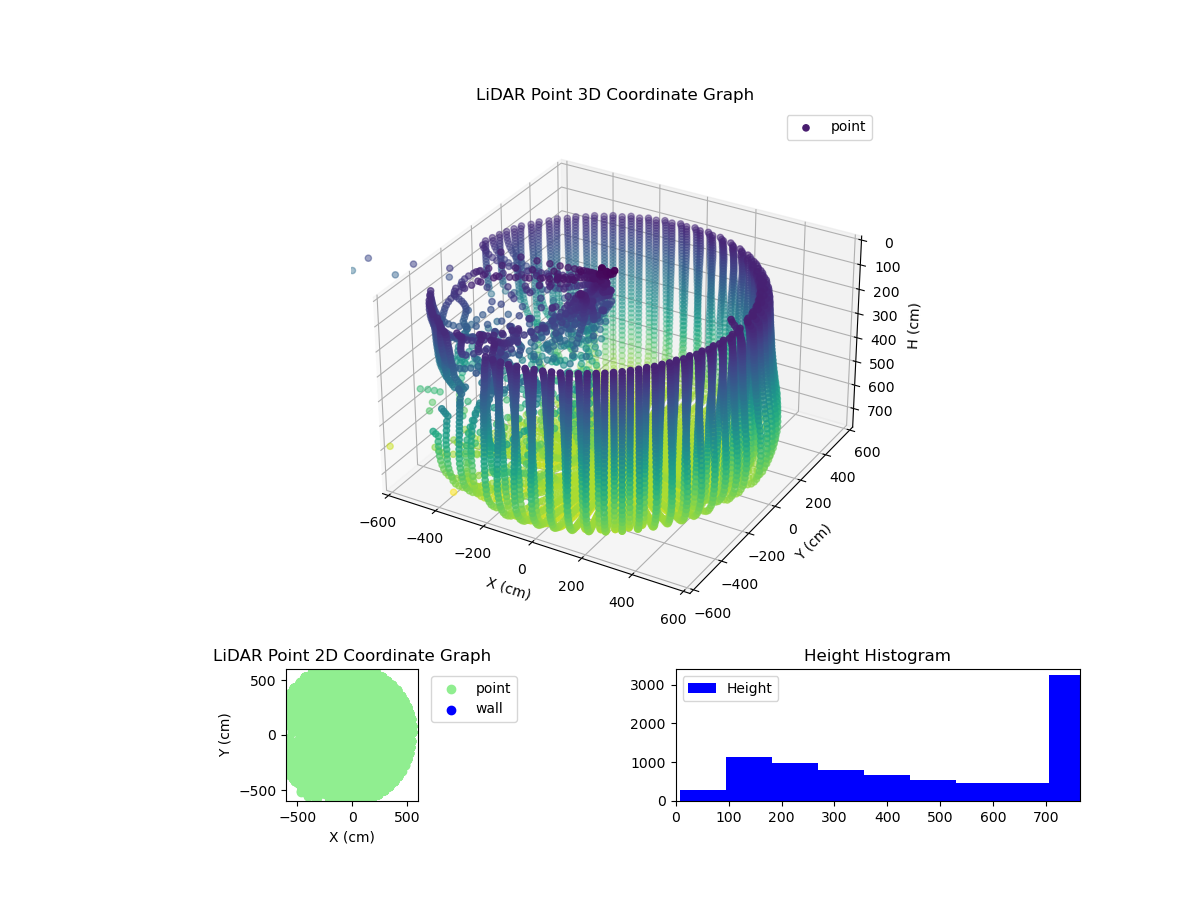 3D Plot