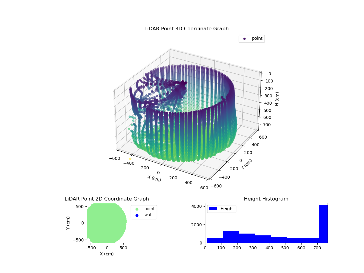 3D Plot