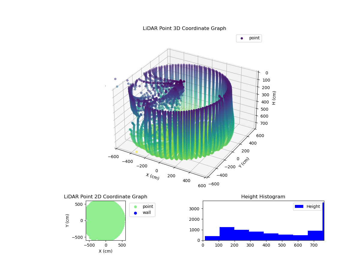 3D Plot