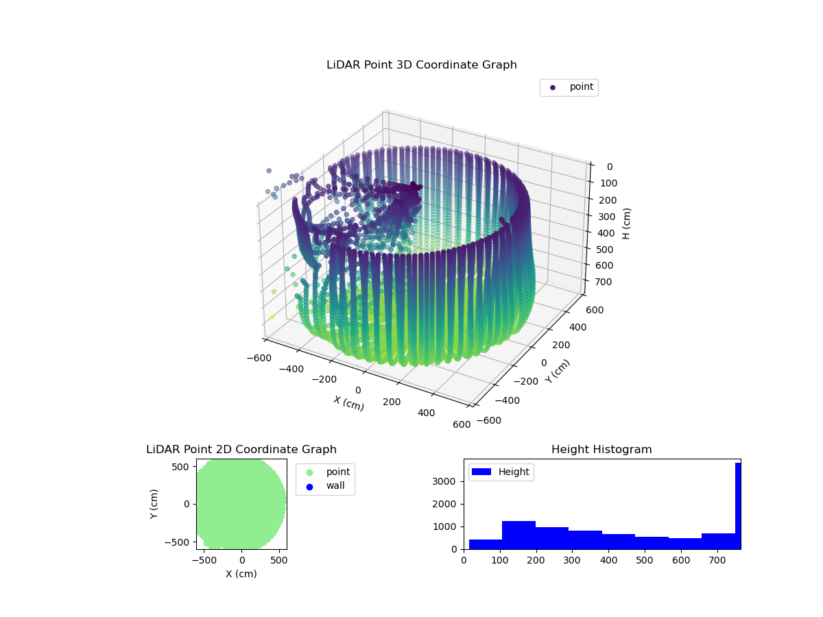 3D Plot