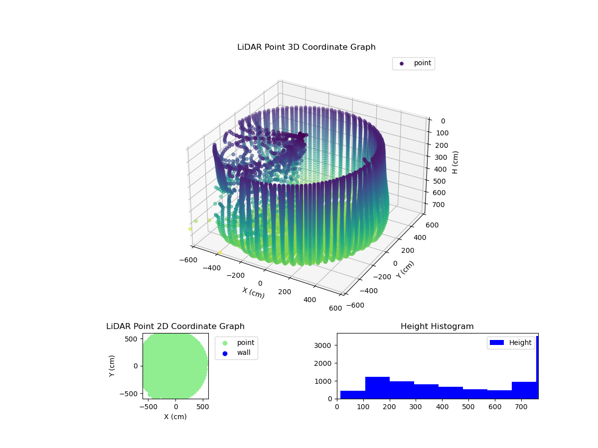 3D Plot