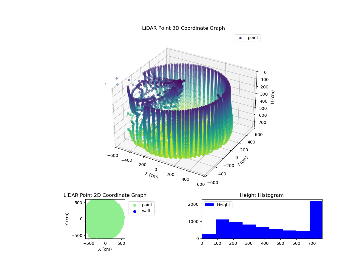 3D Plot