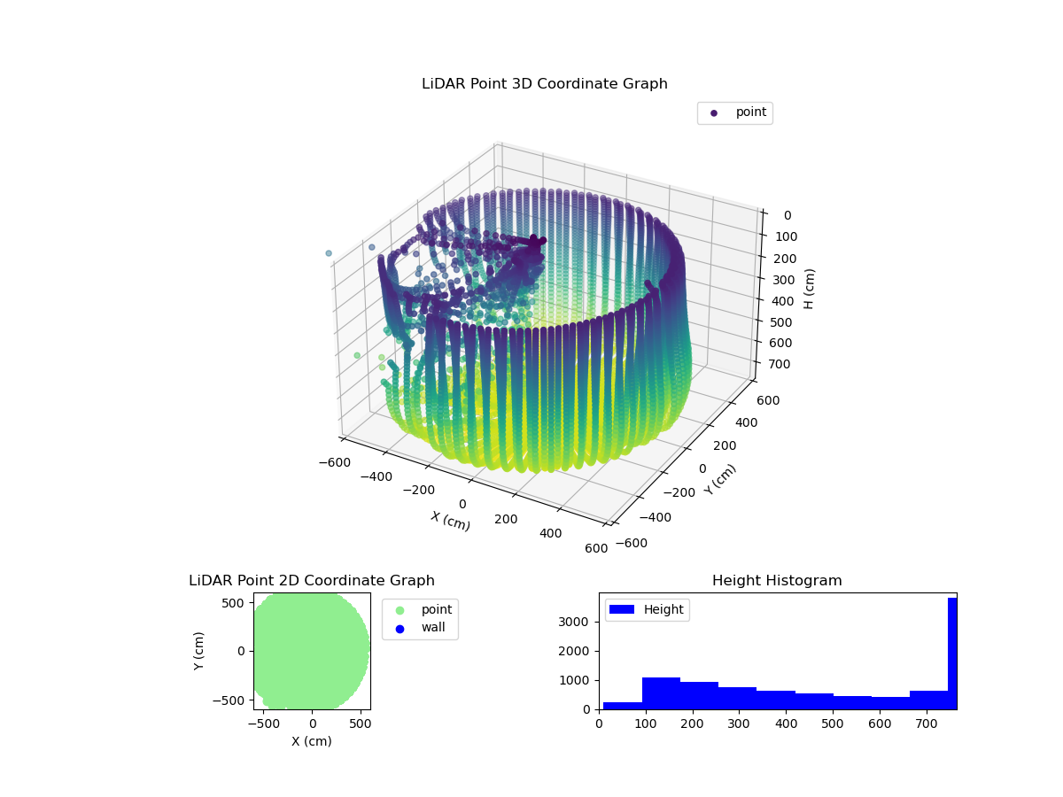 3D Plot