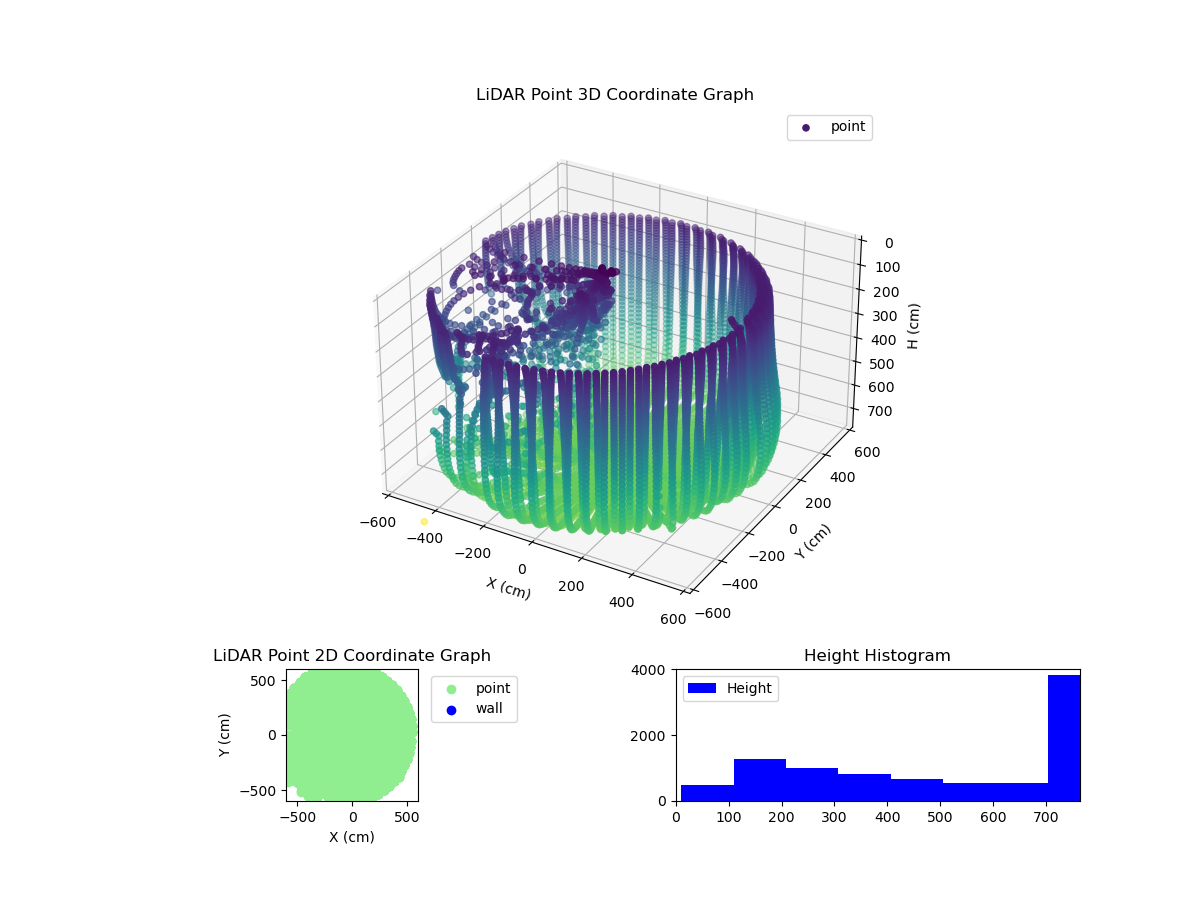 3D Plot