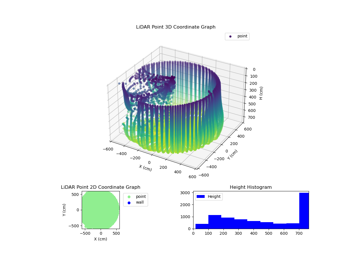 3D Plot