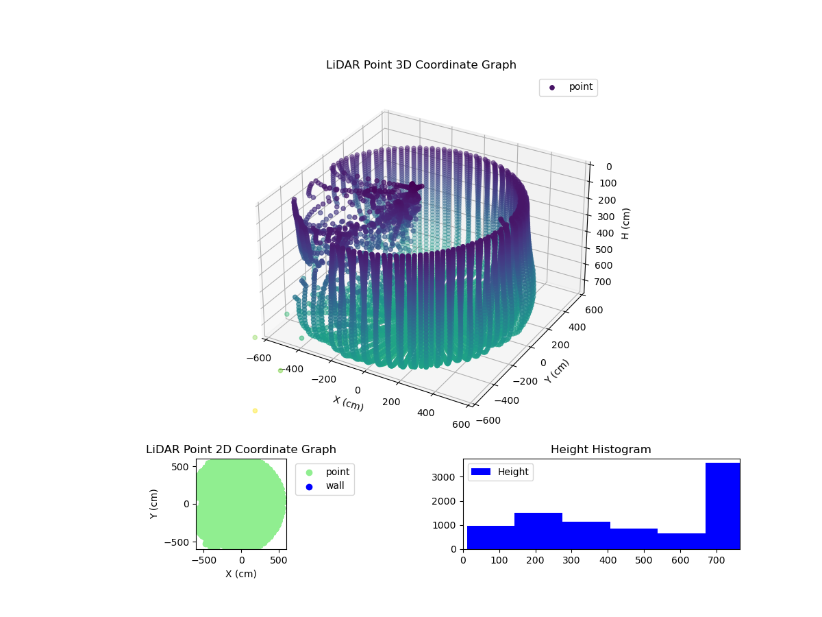 3D Plot