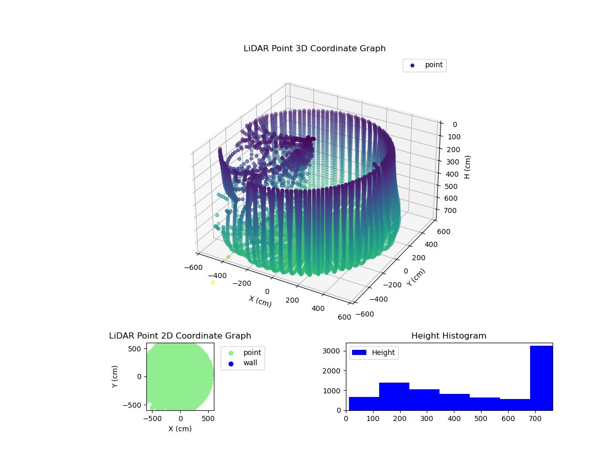 3D Plot