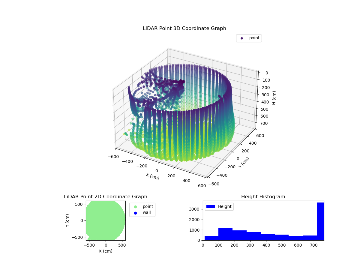 3D Plot