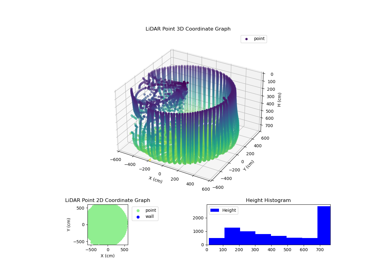 3D Plot