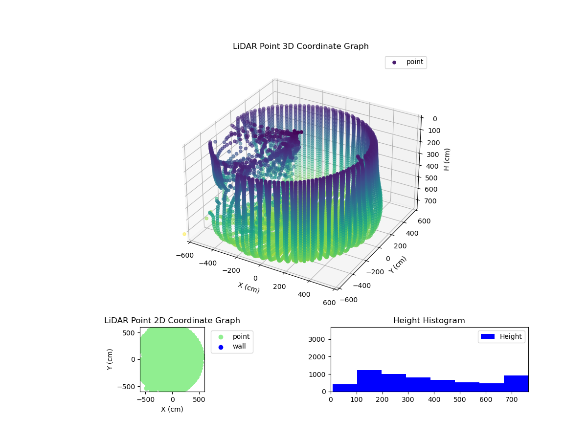 3D Plot