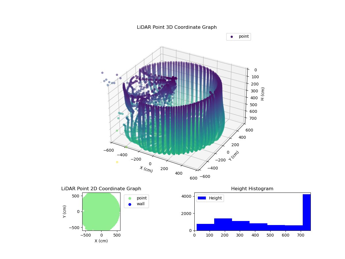 3D Plot