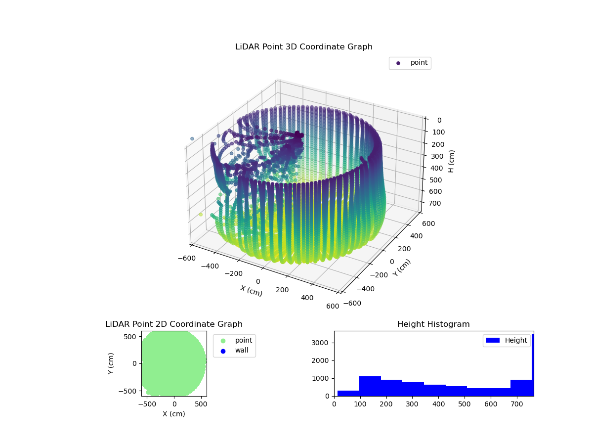 3D Plot