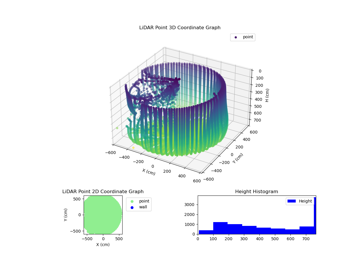 3D Plot