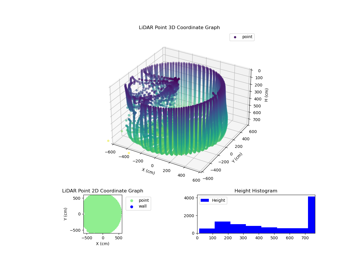 3D Plot