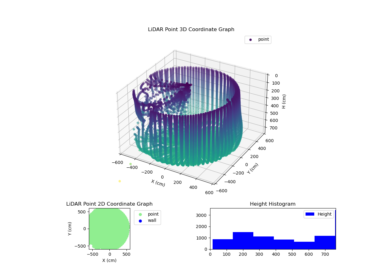 3D Plot