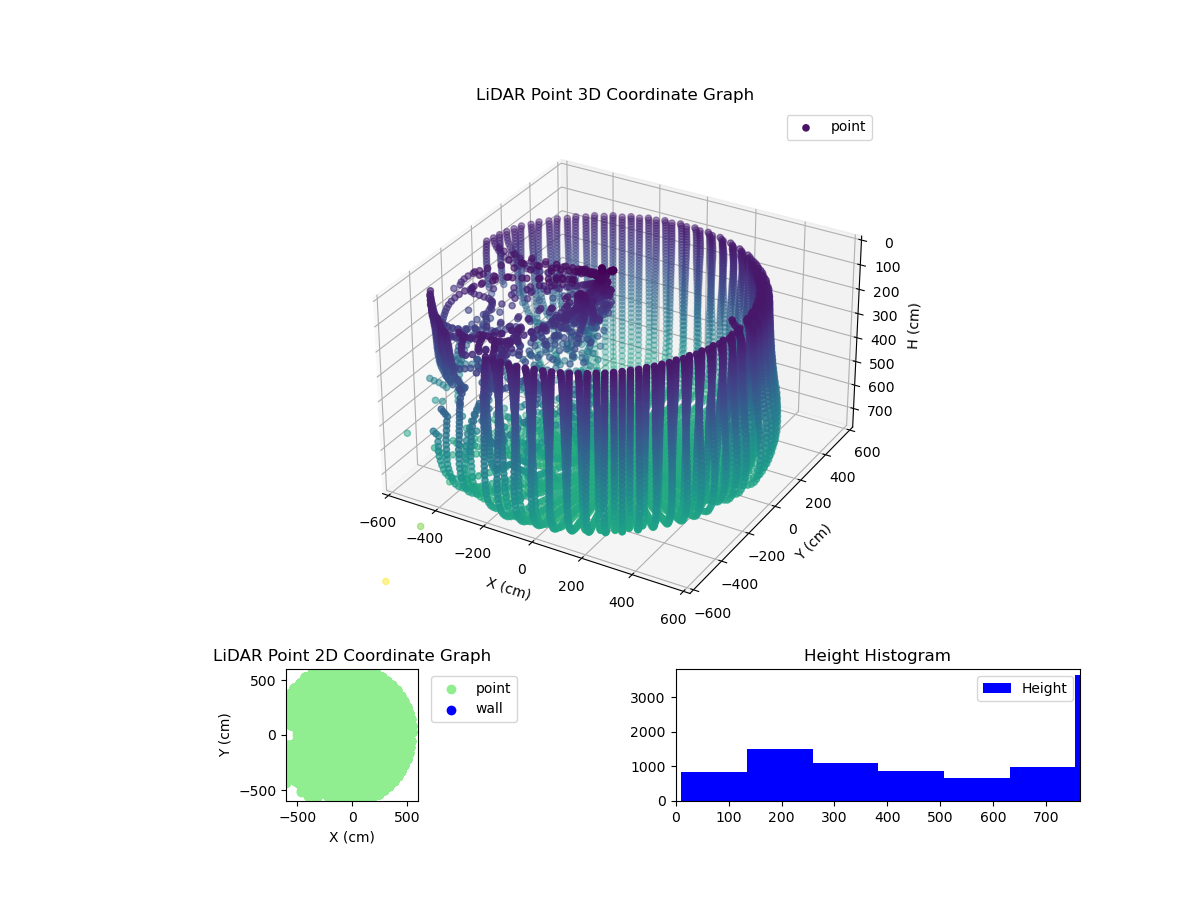 3D Plot