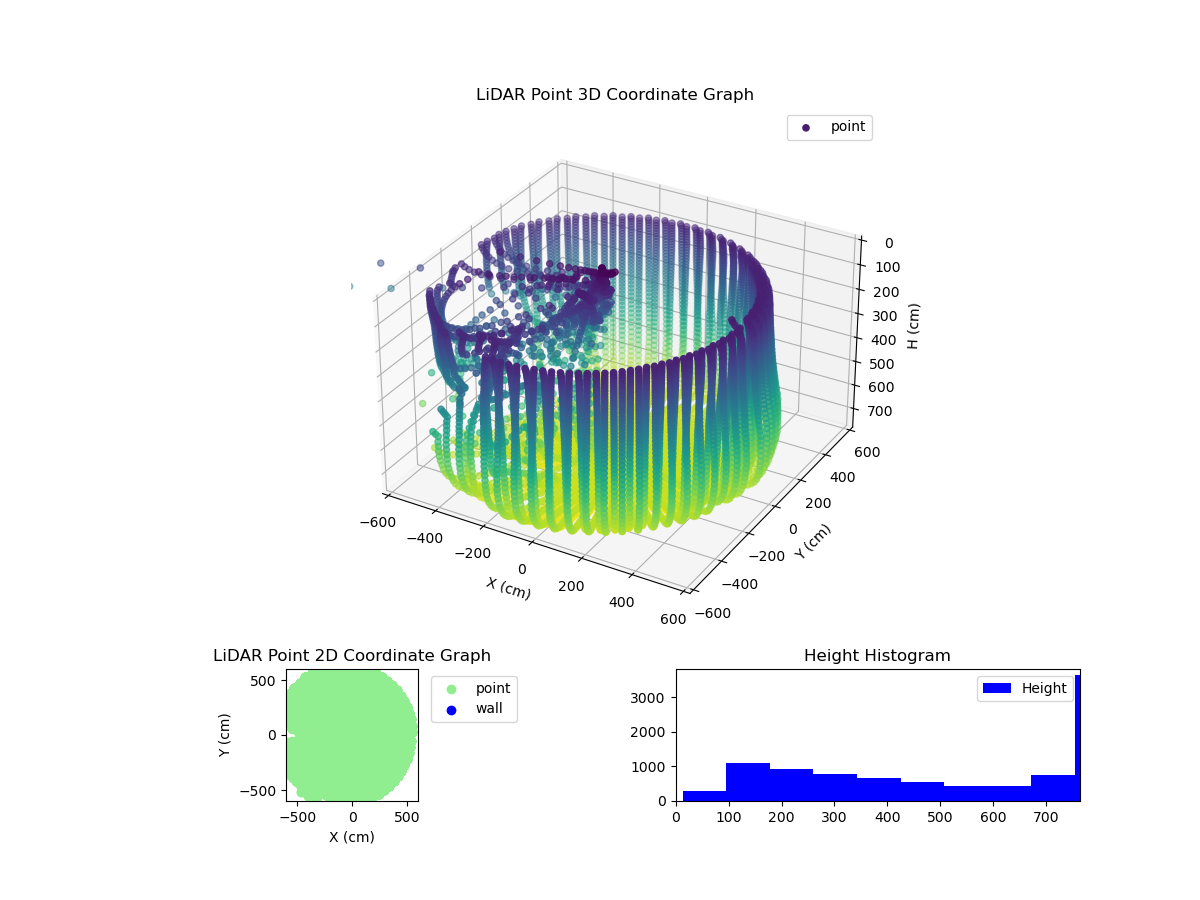 3D Plot