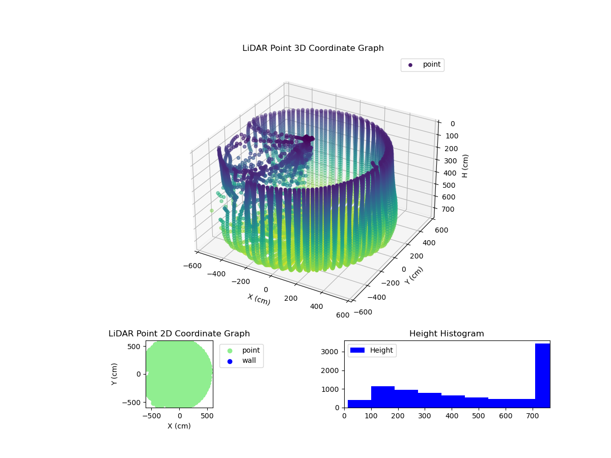 3D Plot