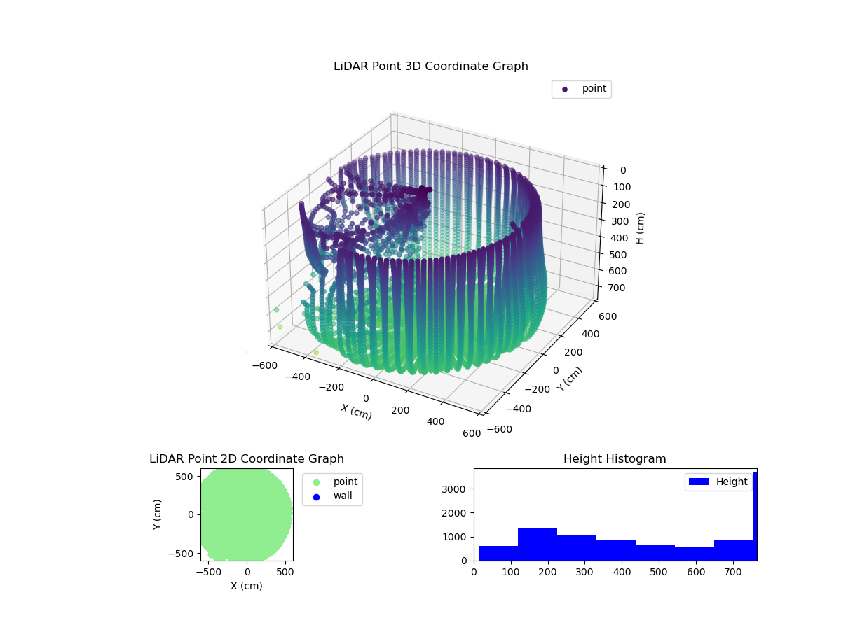 3D Plot