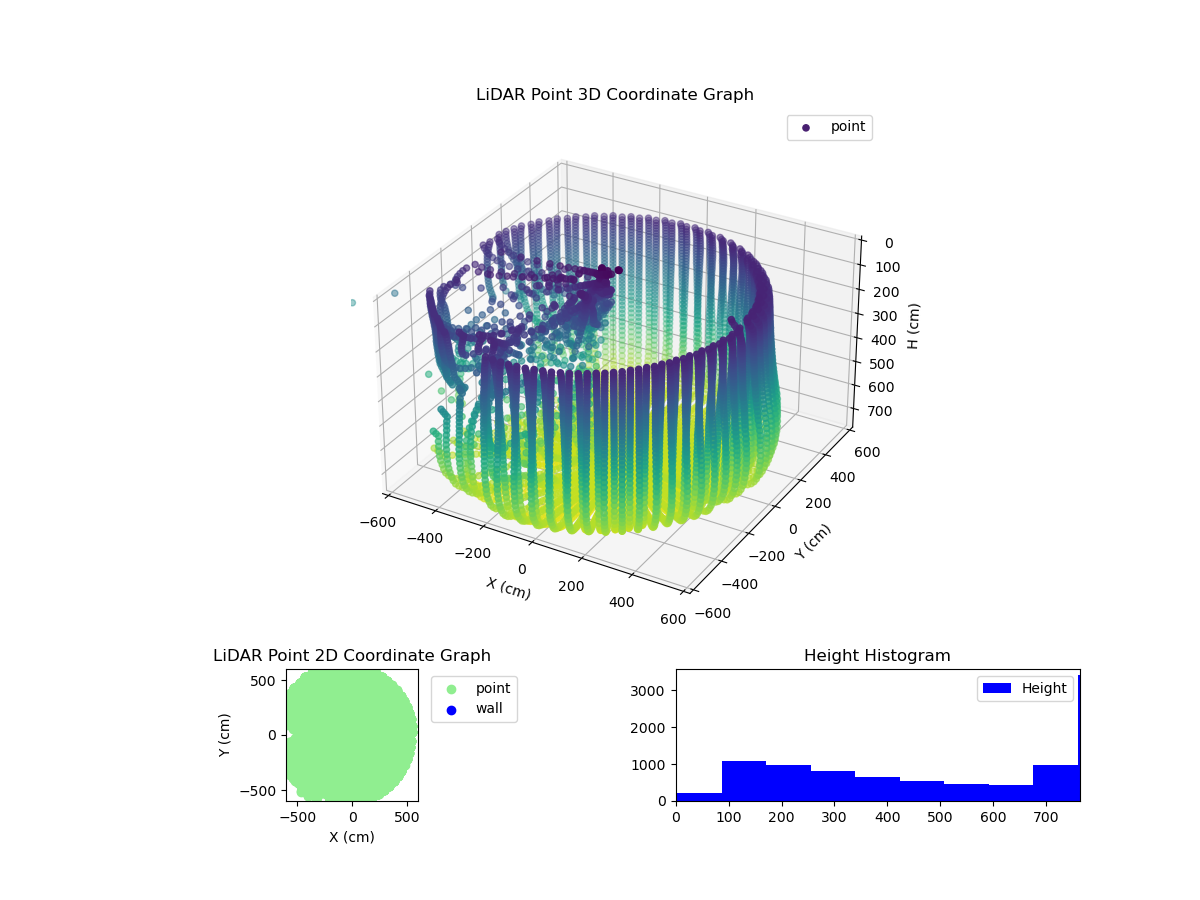 3D Plot