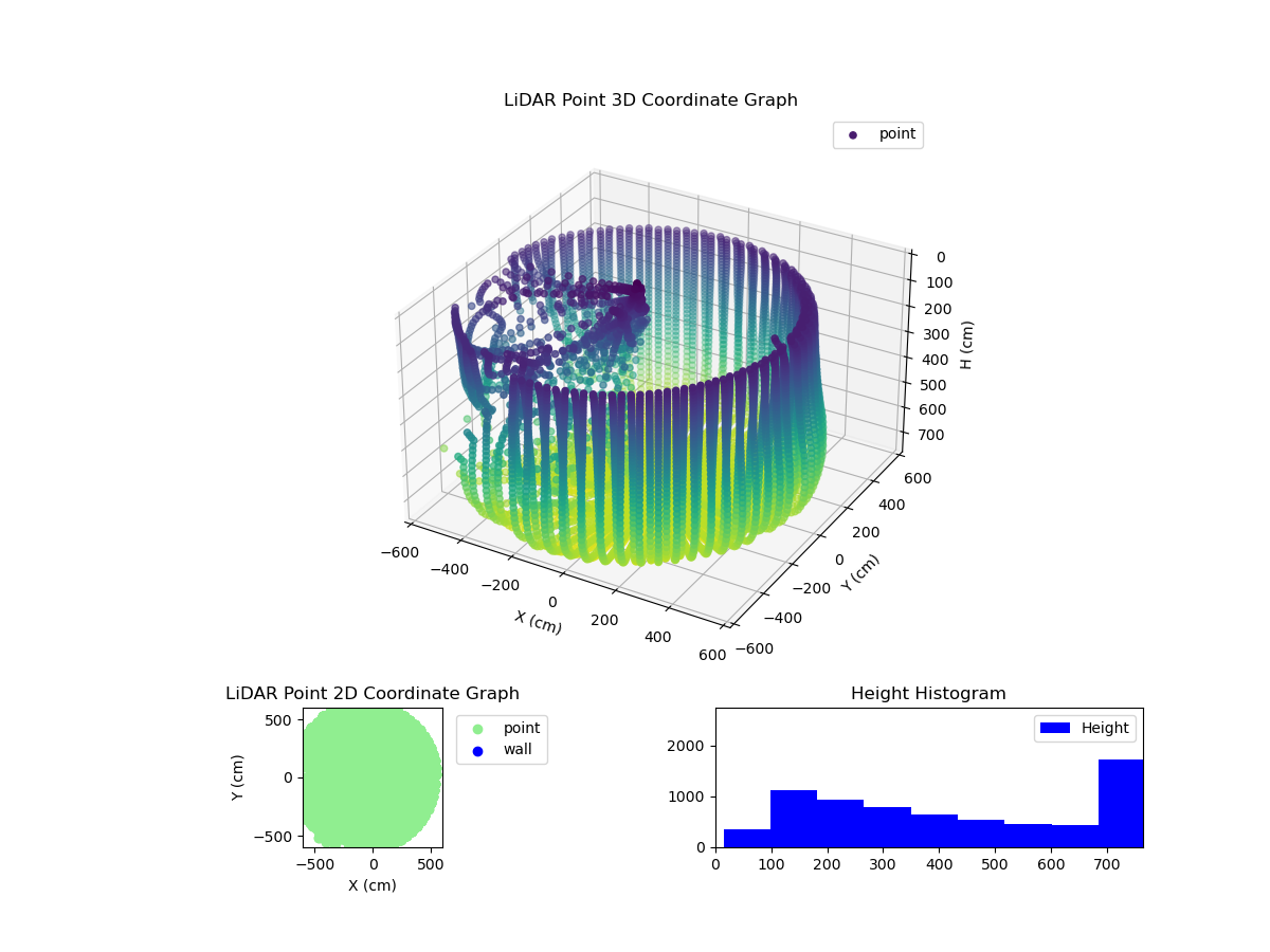 3D Plot