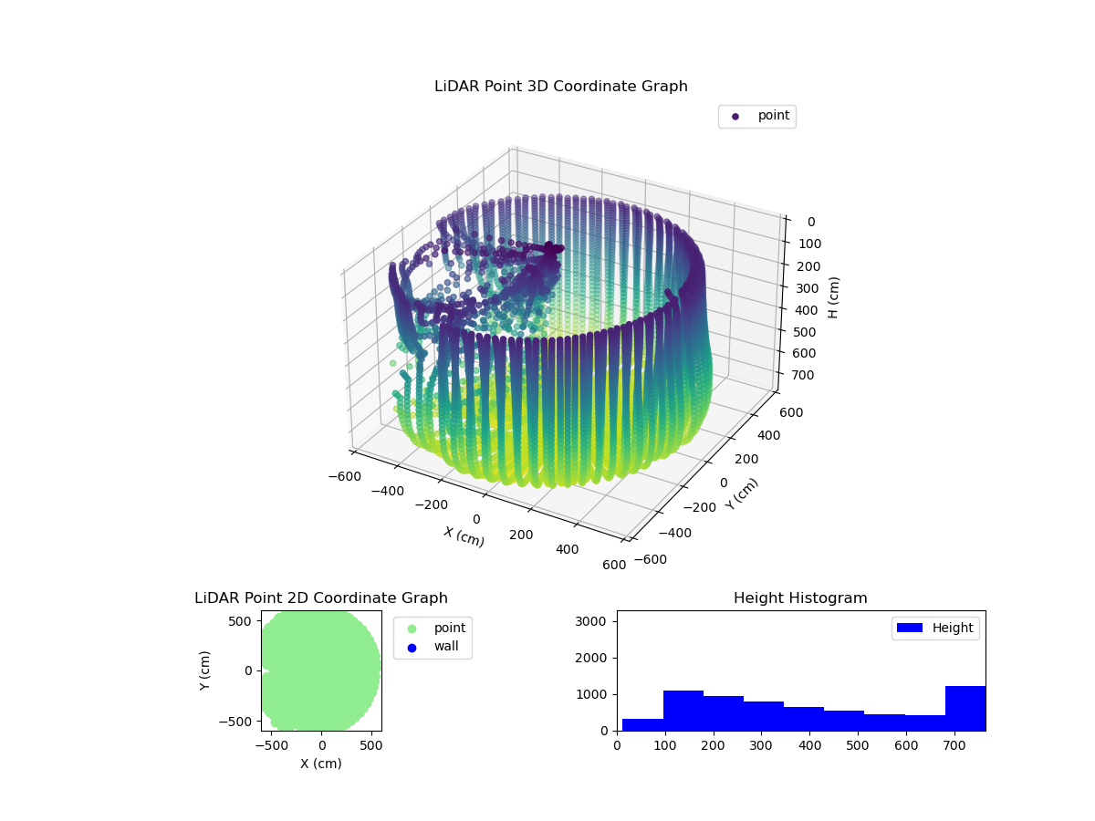 3D Plot