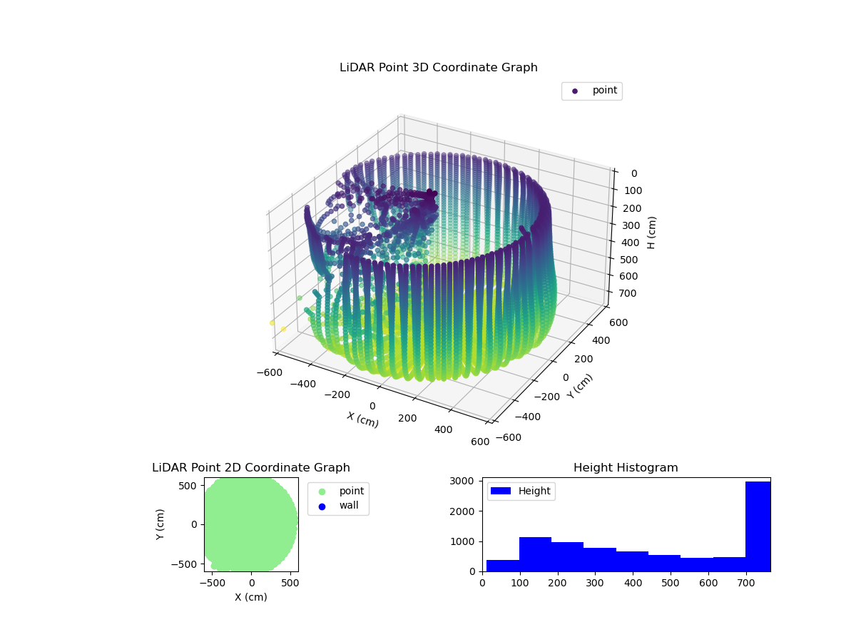 3D Plot