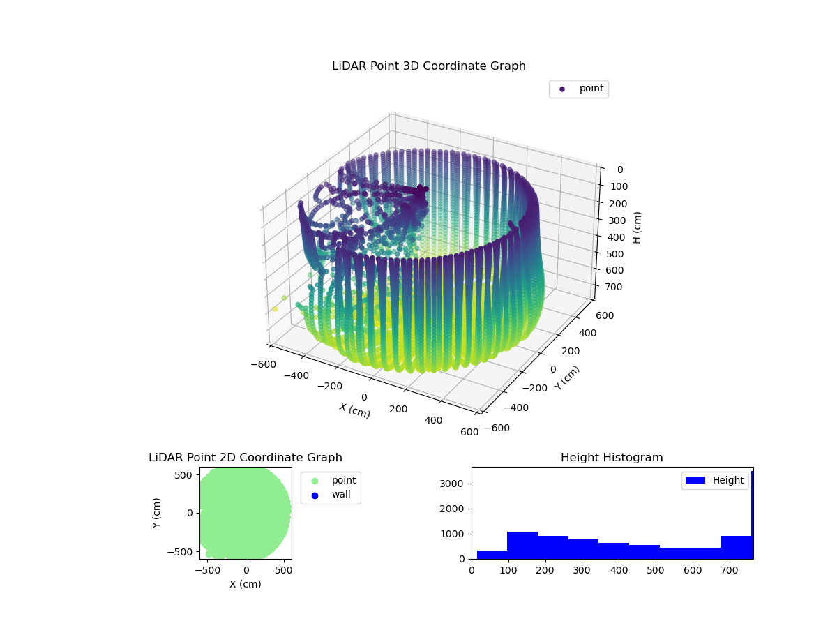 3D Plot