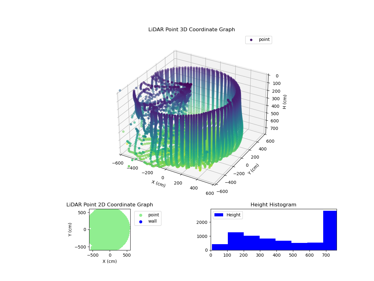 3D Plot