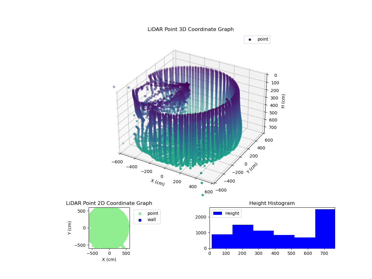 3D Plot