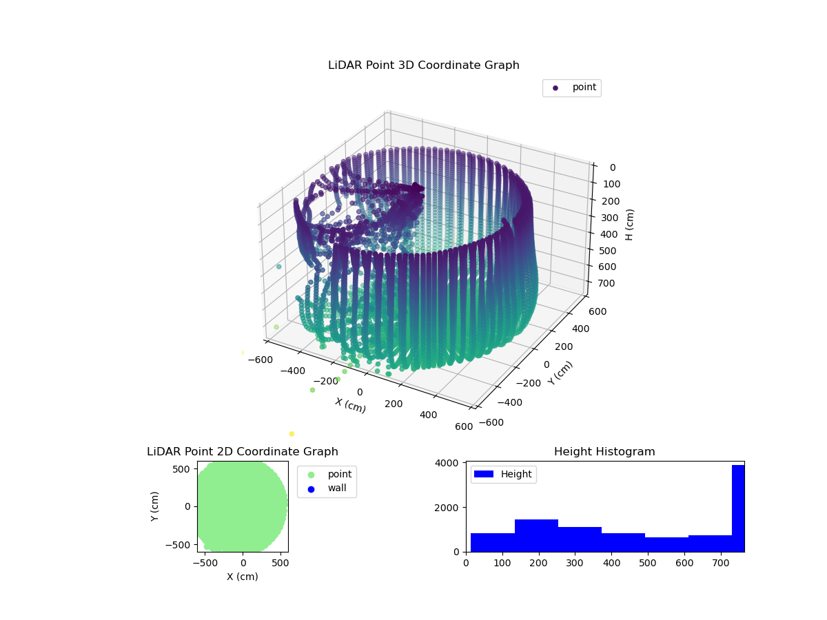 3D Plot