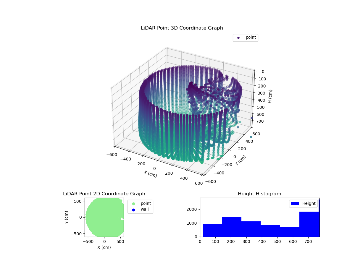 3D Plot
