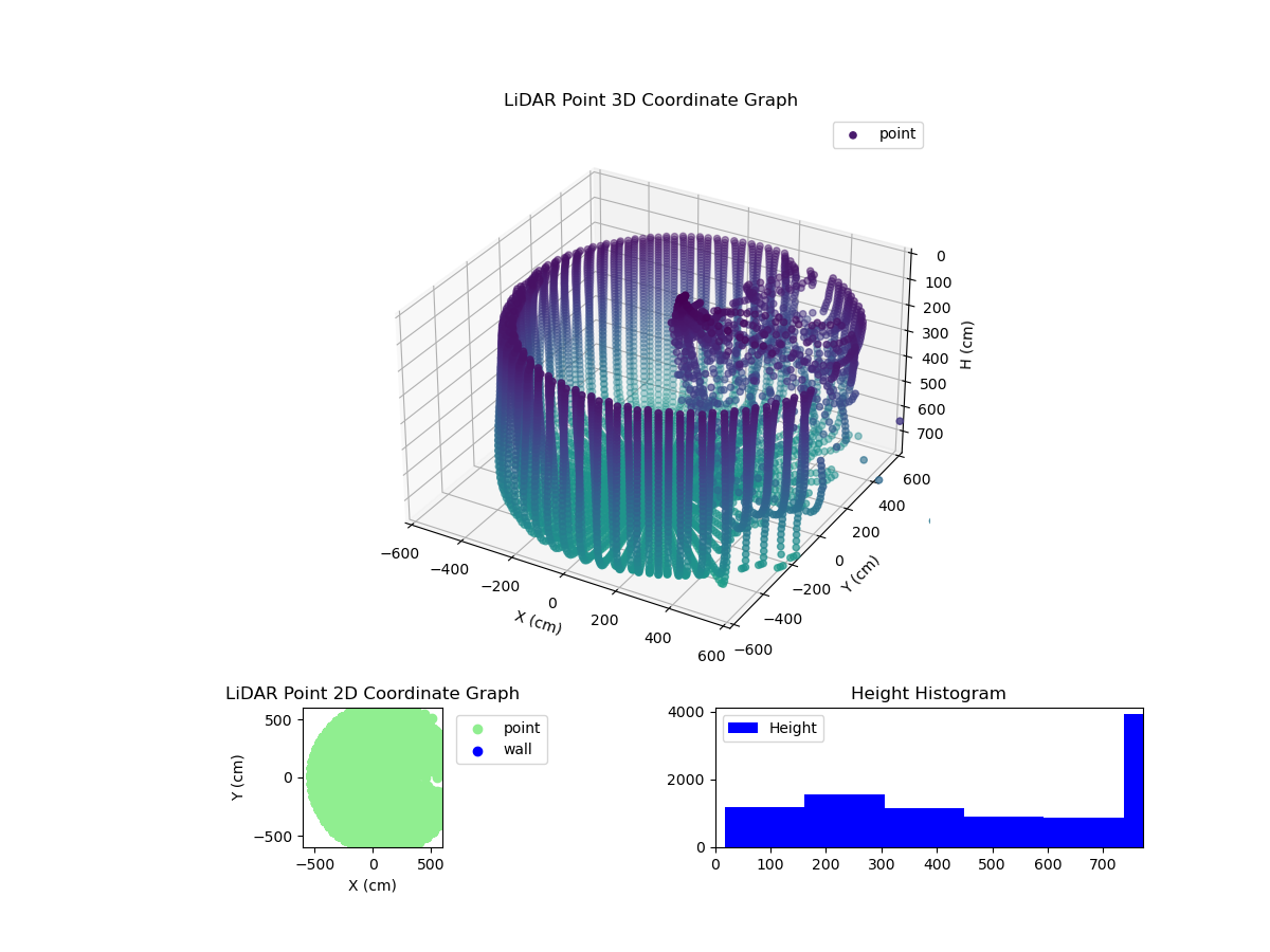 3D Plot