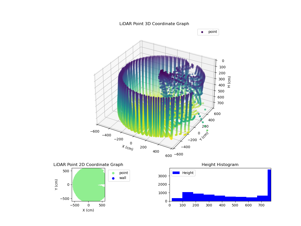 3D Plot