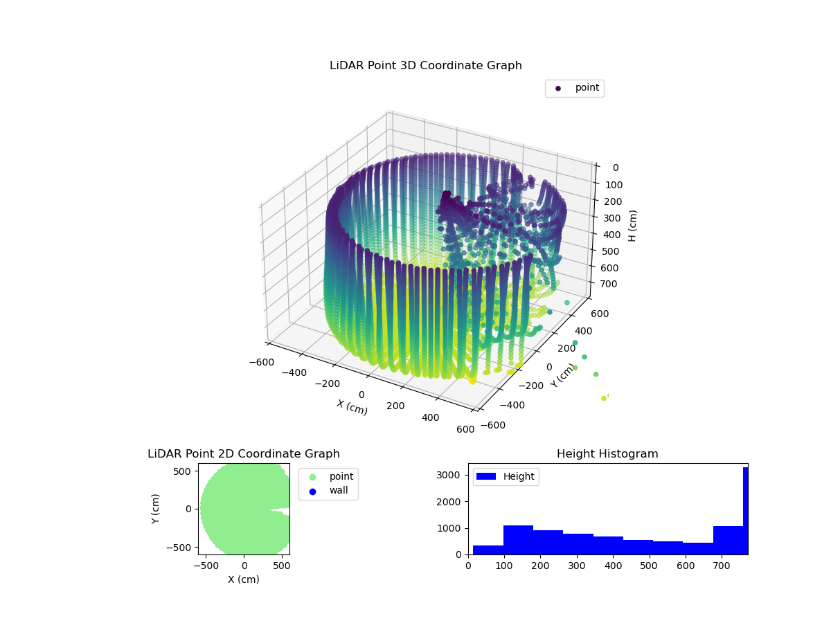 3D Plot