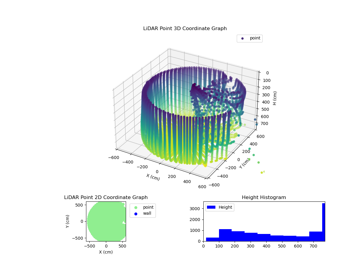 3D Plot