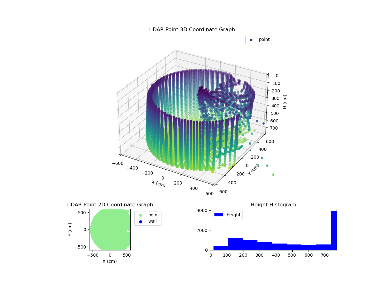3D Plot