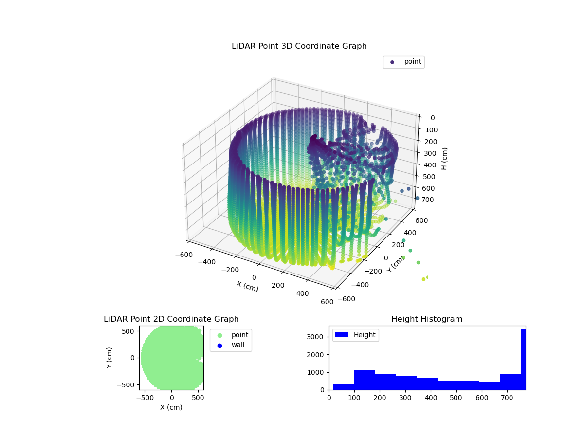 3D Plot