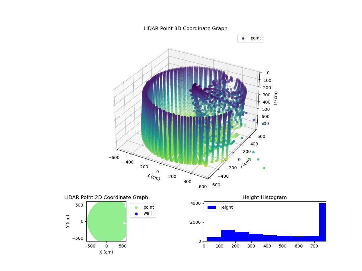 3D Plot